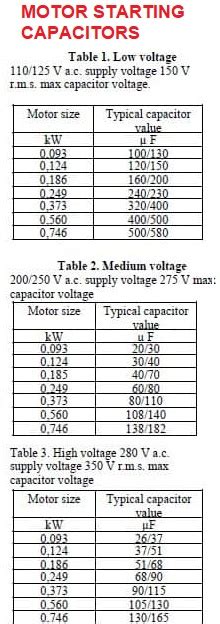 starting capacitor selection guide